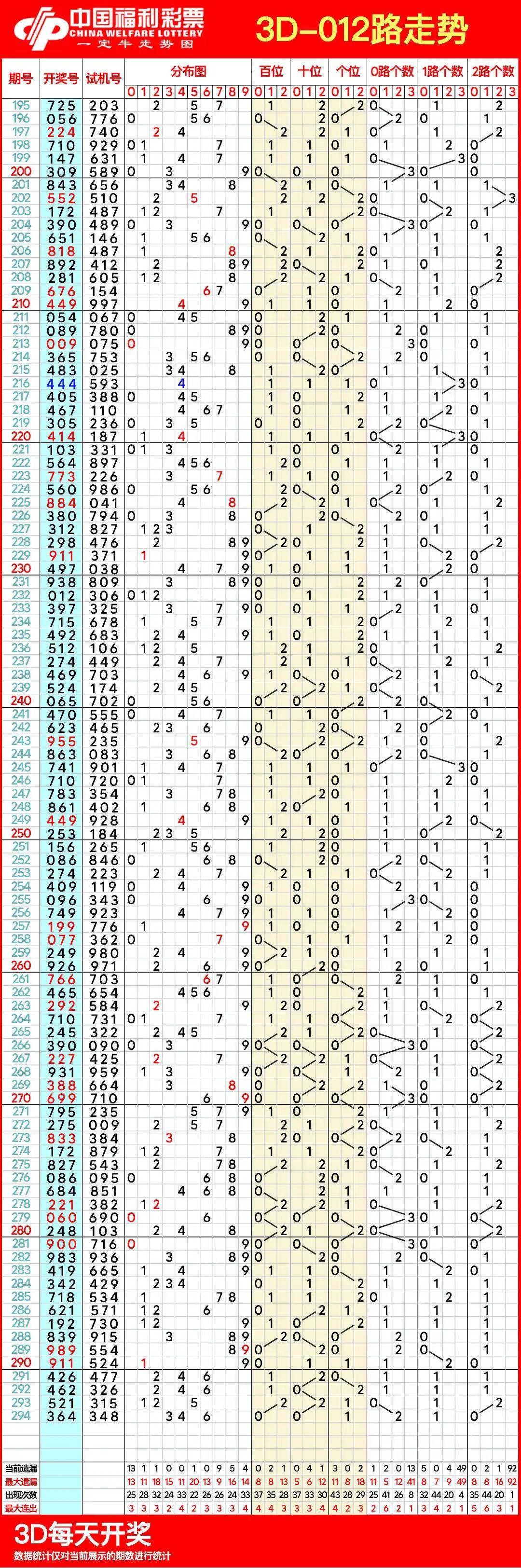 详细阅读:走势图怎么看最准确(快乐八走势图怎么看最准确) 走势图怎么看最准确(快乐八走势图怎么看最准确)